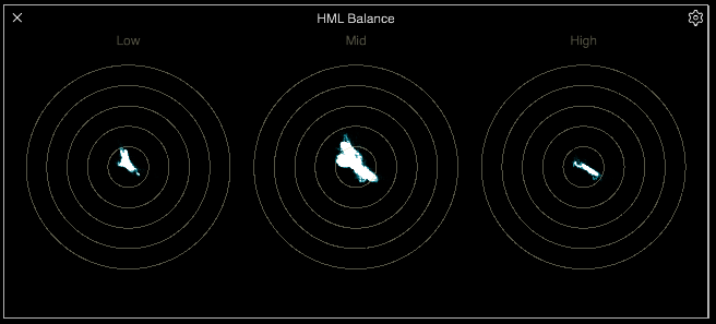 The HML Balance Palette