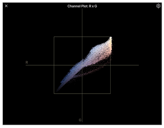 Channel plot palette showing video gamut errors