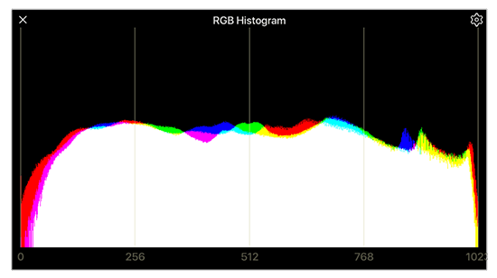 RGB histogram showing color channel balance of live video signal
