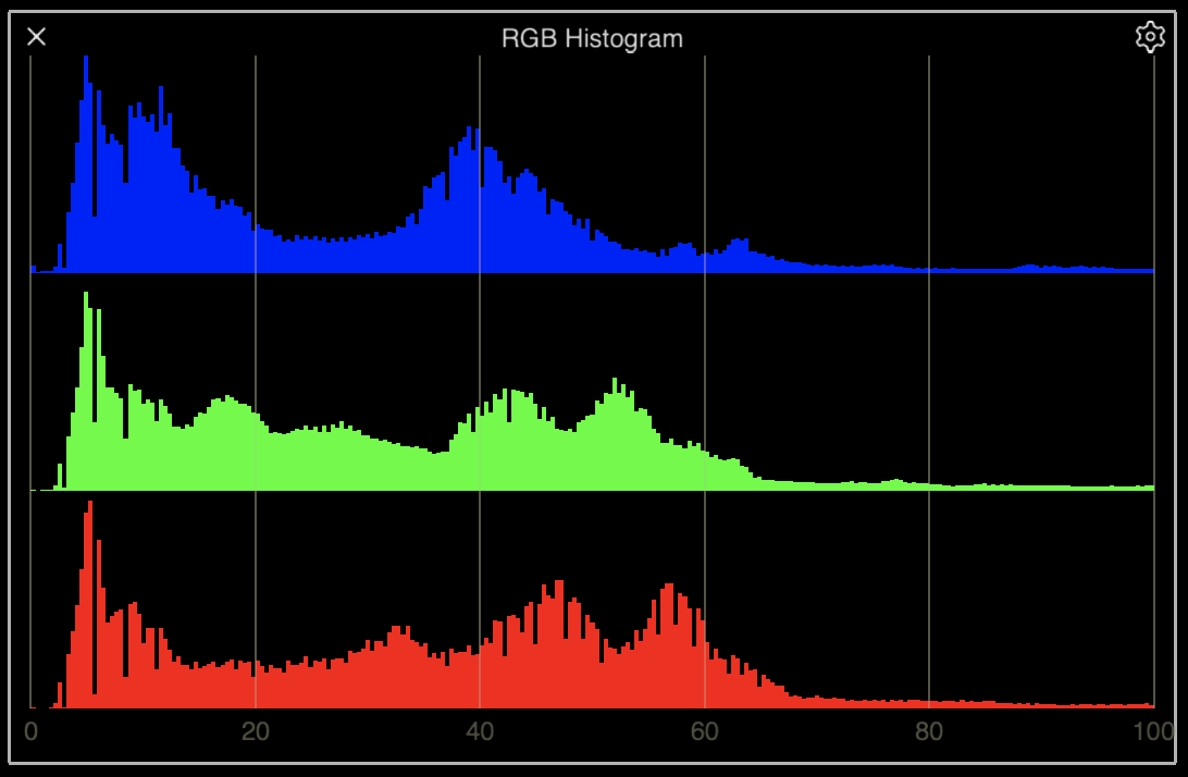 The RGB Histogram Palette