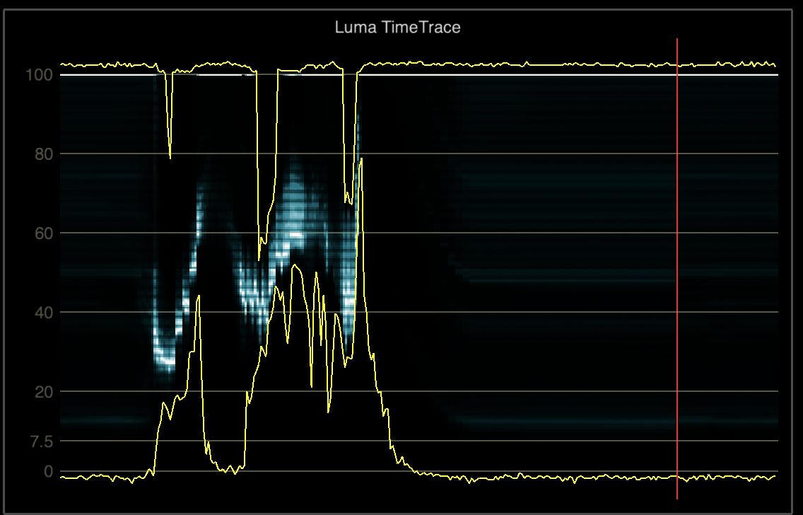TimeTrace showing Luma